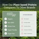organic-plant-protein-powder-vanilla-org-5.jpg
