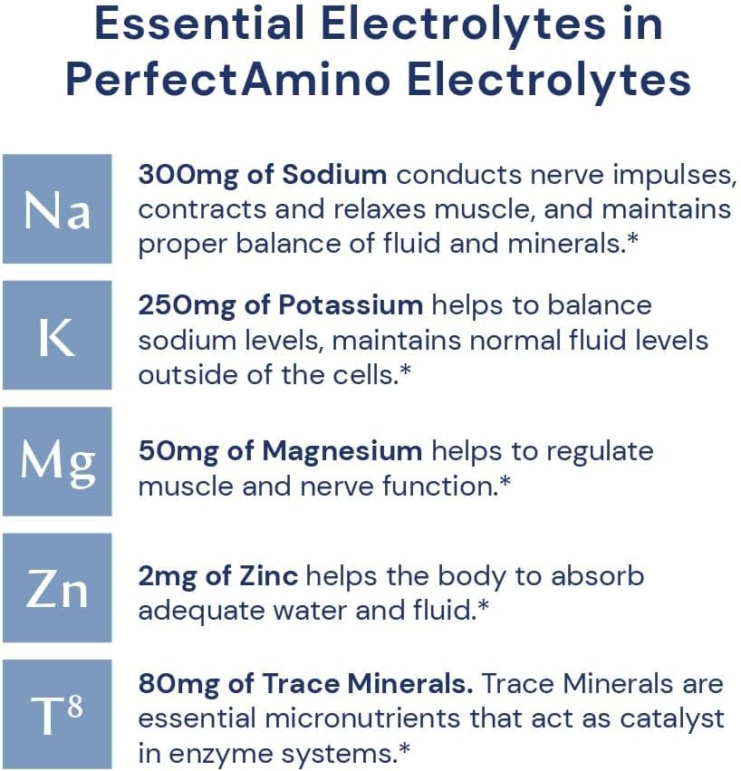 bodyhealth-perfectamino-electrolytes-pow-3.jpg