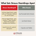 strauss-naturals-heart-drops-natural-mis-5.jpg