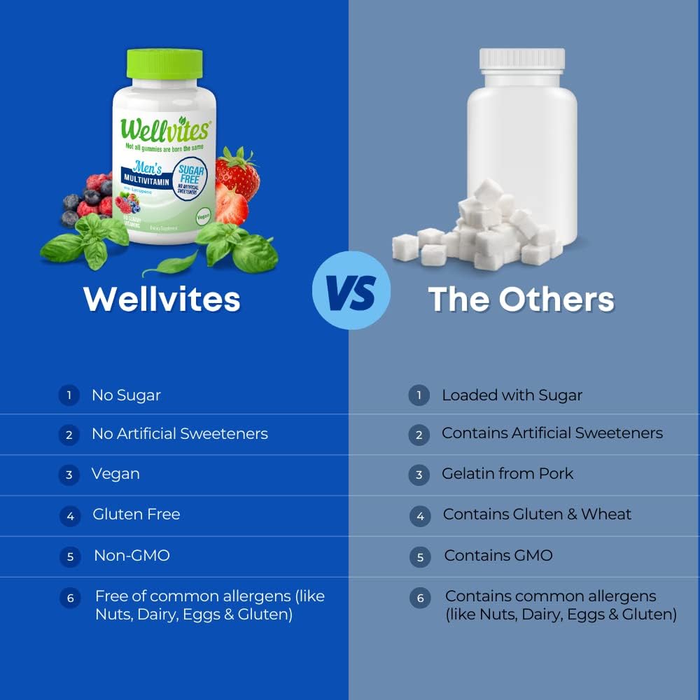 wellvites-sugar-free-multivitamin-gummie-5.jpg