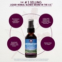 wishgarden-herbs-respiratory-strength-da-3.jpg