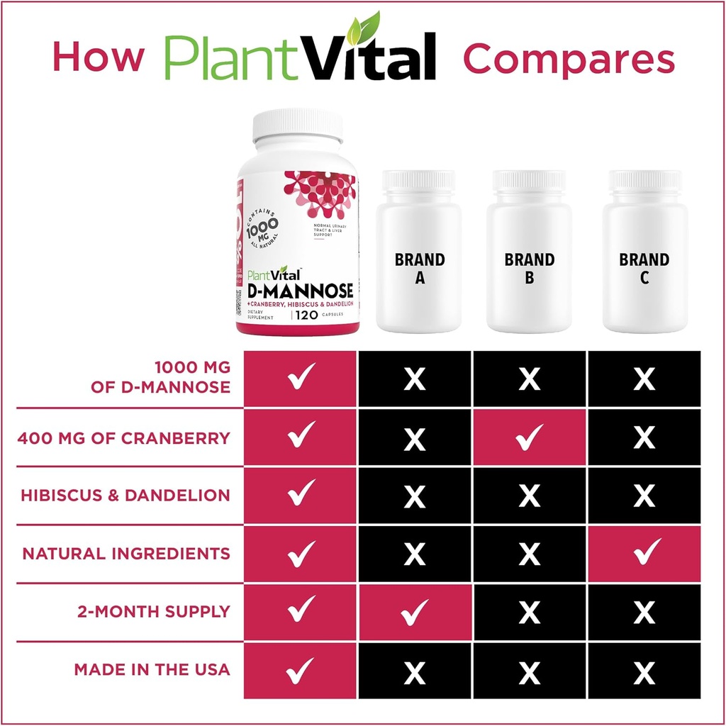 plantvital-d-mannose-capsules-with-cranb-4.jpg