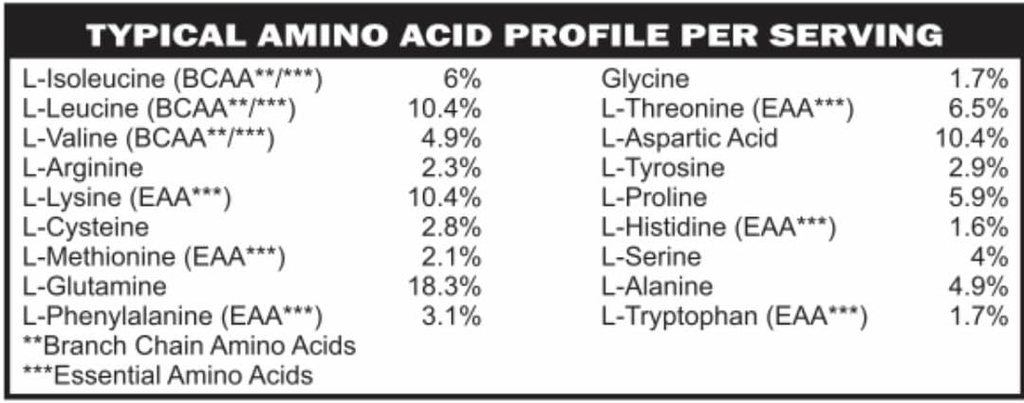 low-fodmap-elemental-diet-protein-powder-4.jpg