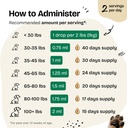 forever-puppy-dandelion-leaf-drops-for-d-5.jpg