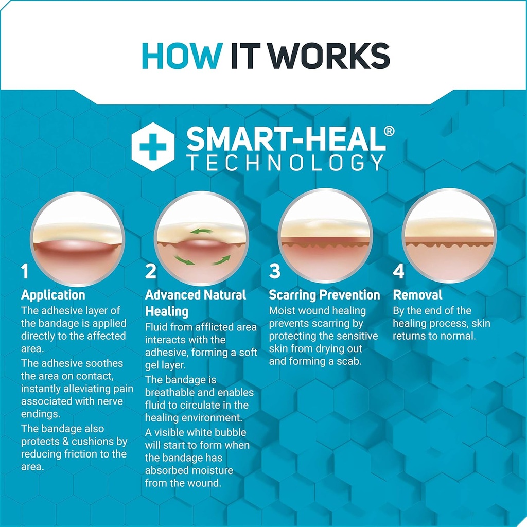 care-science-smart-heal-hydrocolloid-gel-4.jpg