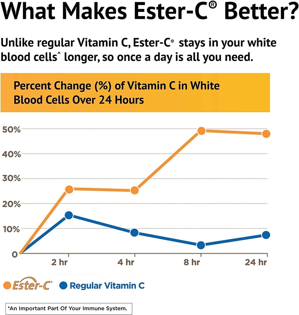 ester-c-american-health-with-citrus-biof-4.jpg