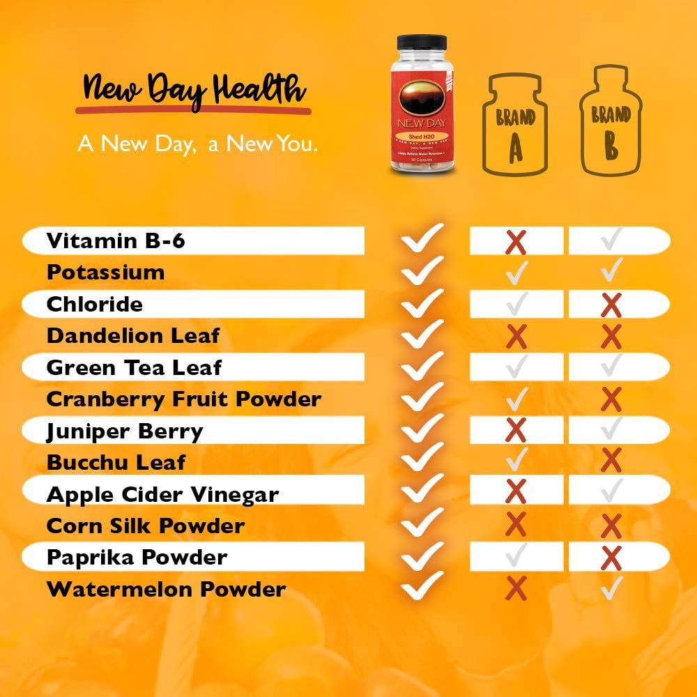 shed-h2o-natural-diuretic-water-pills-fo-5.jpg