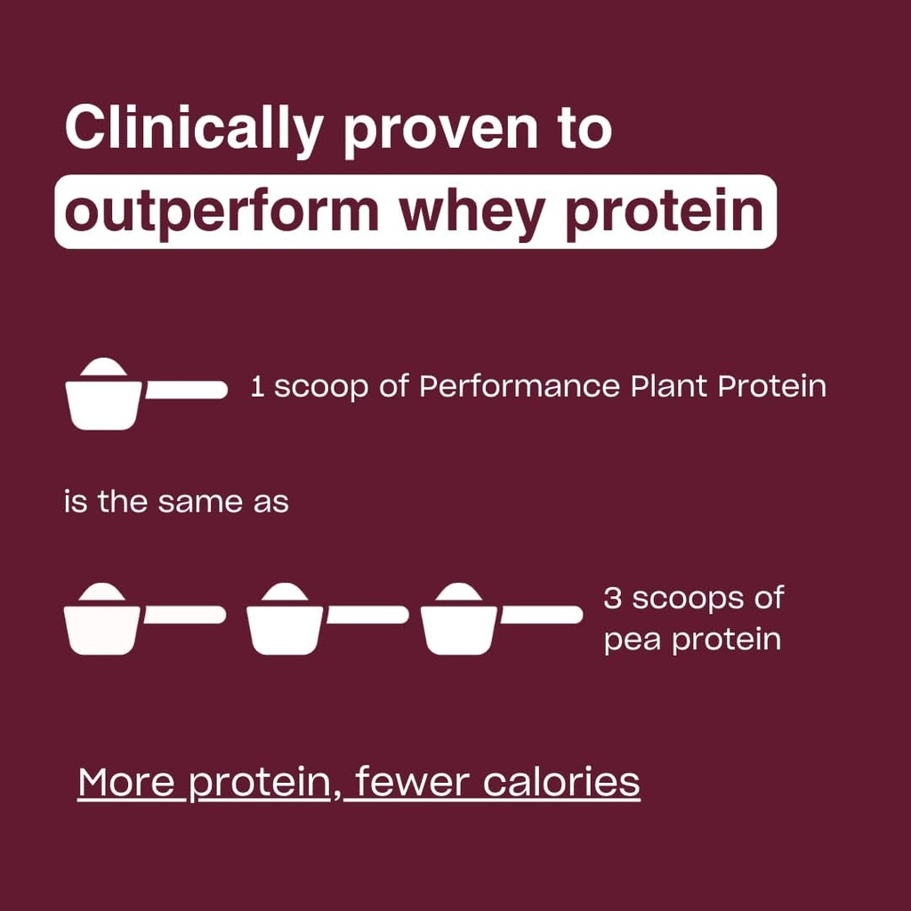 human-improvement-performance-protein-ch-4.jpg