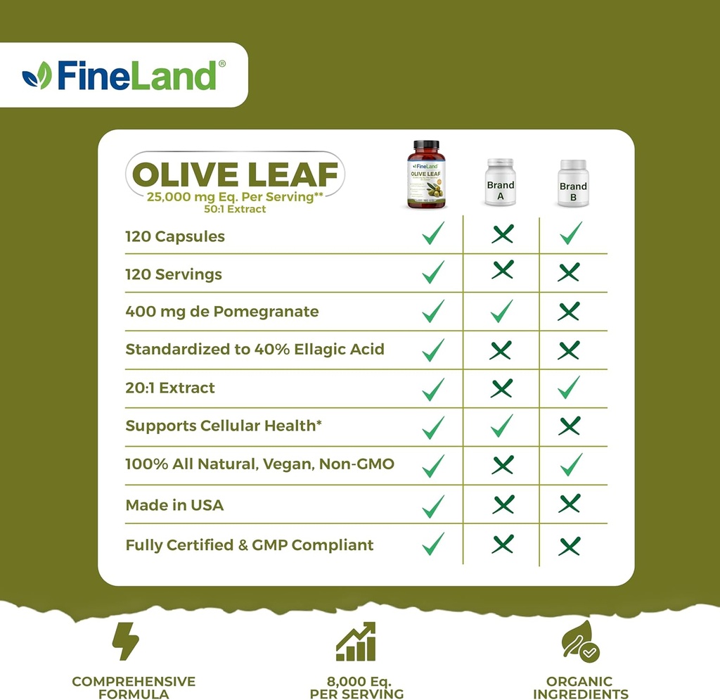 fineland-olive-leaf-extract-50x-25000mg--4.jpg