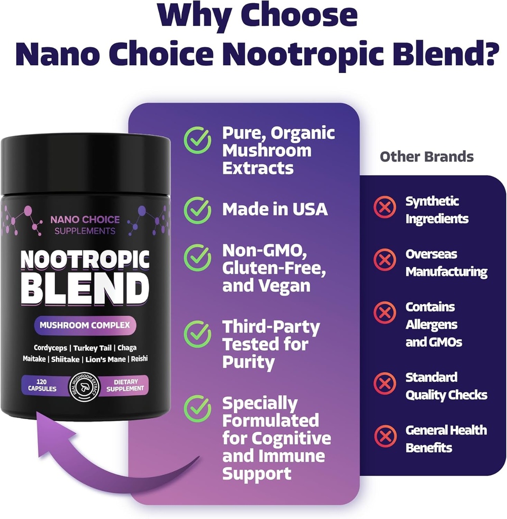 nano-choice-nootropic-blend---mushroom-c-3.jpg