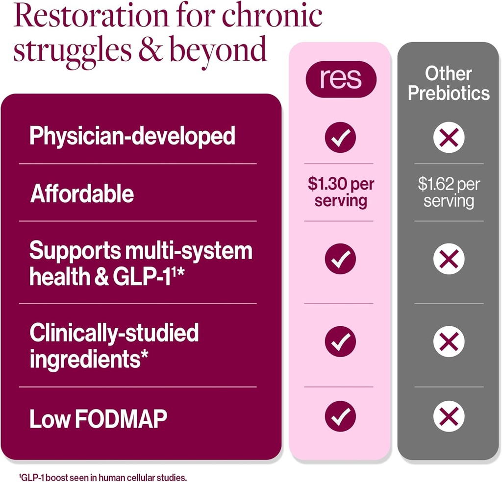 resbiotic-resg-prebeet---prebiotics-drin-6.jpg