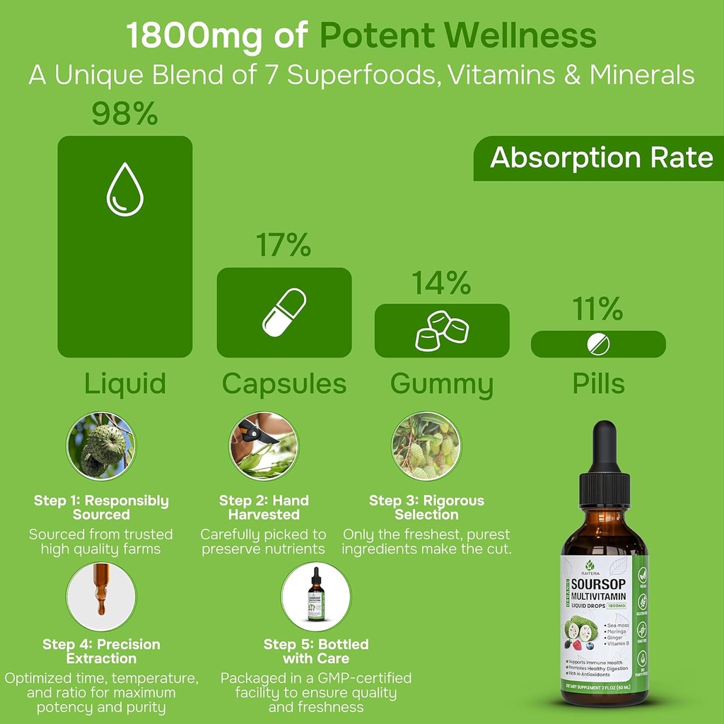 soursop-graviola-multivitamin-liquid-dro-6.jpg