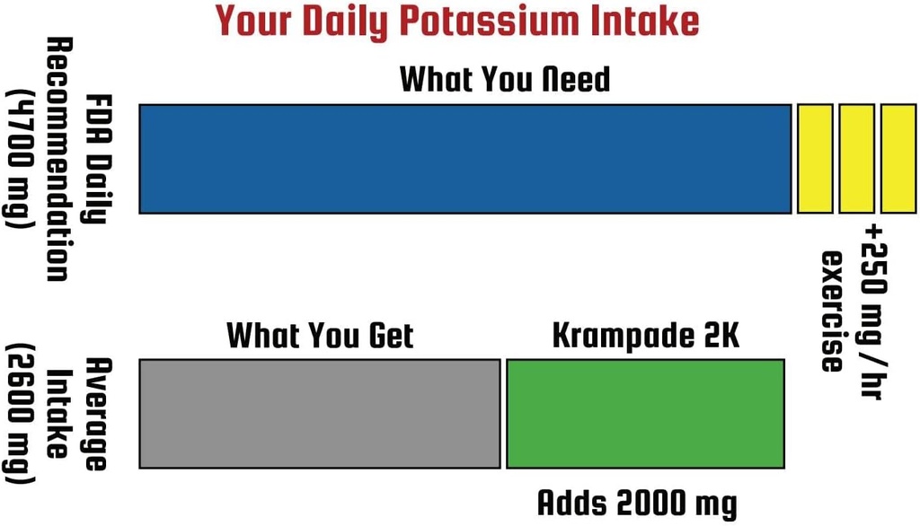krampade-original-2k---2000mg-high-potas-6.jpg