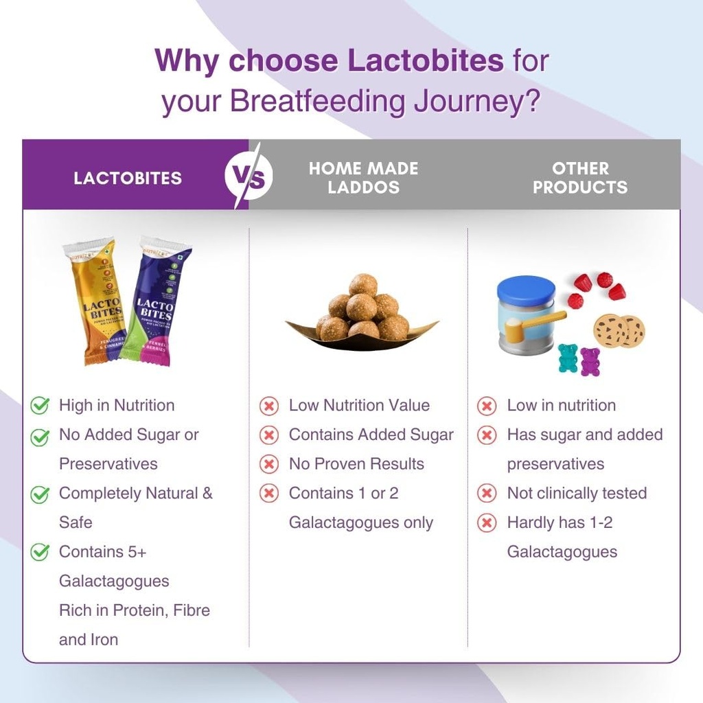 nutrizoe-lactobites---power-packed-to-ai-6.jpg