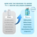 2-pack-biotin-gummies-with-collagen-kera-6.jpg