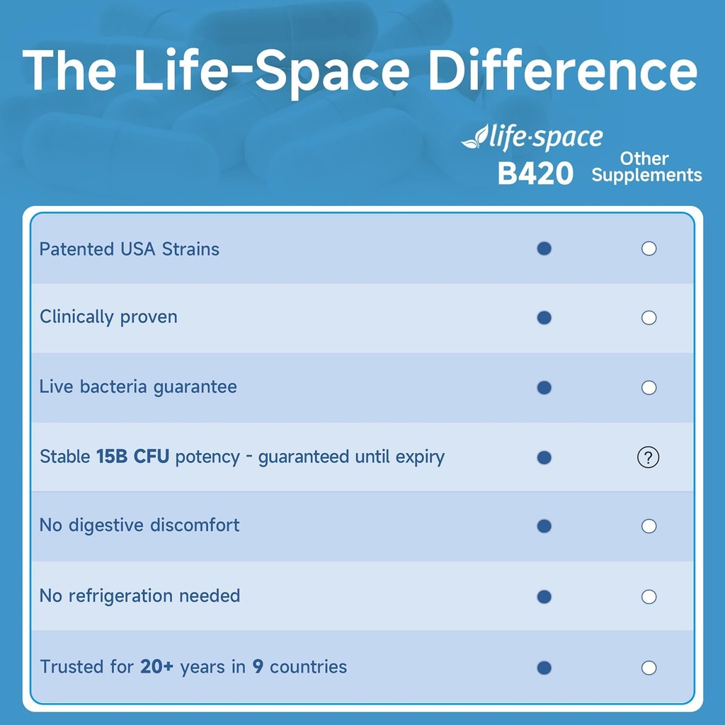 life-space-shape-b420-probiotics-for-sha-6.jpg