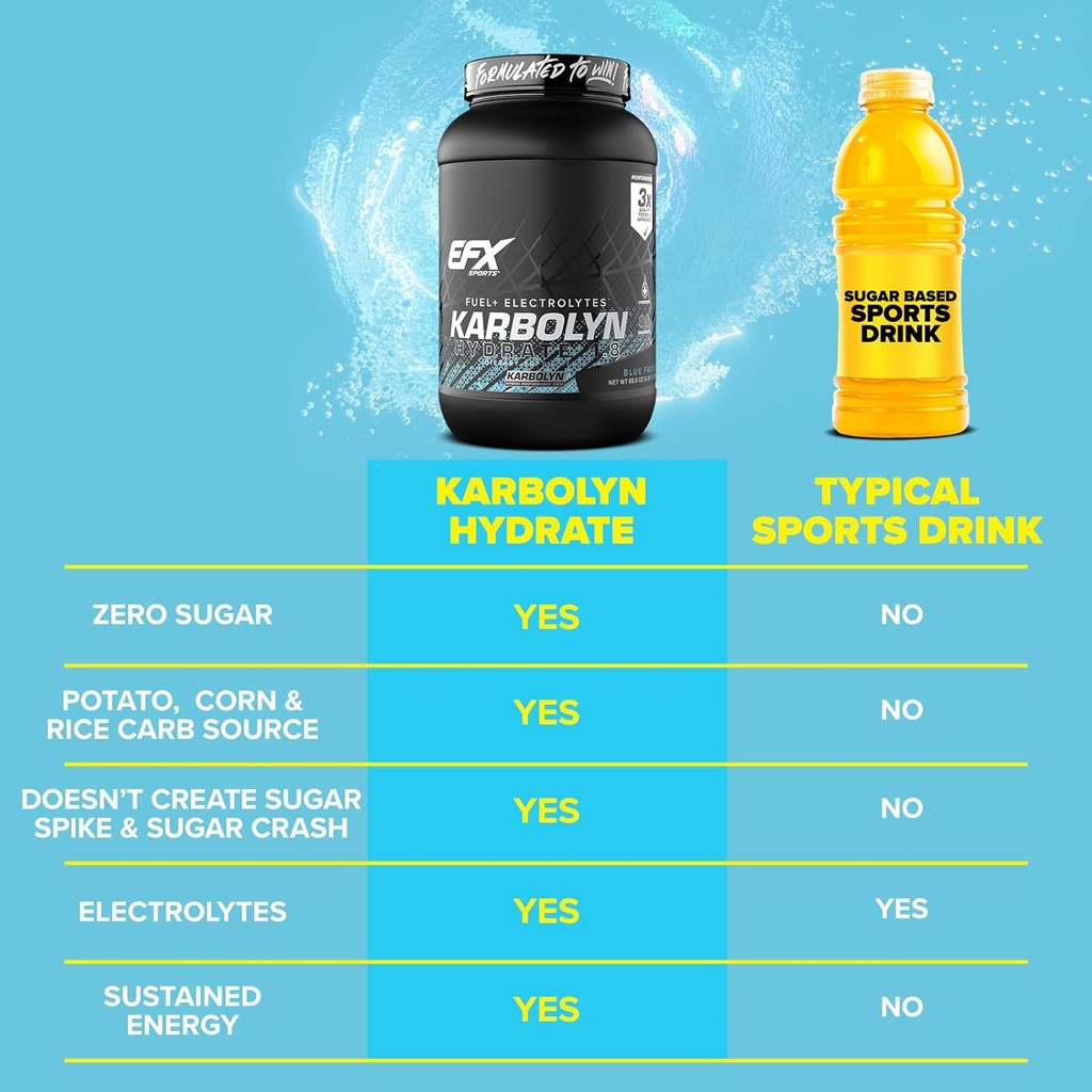 efx-sports-karbolyn-hydrate-carbohydrate-5.jpg