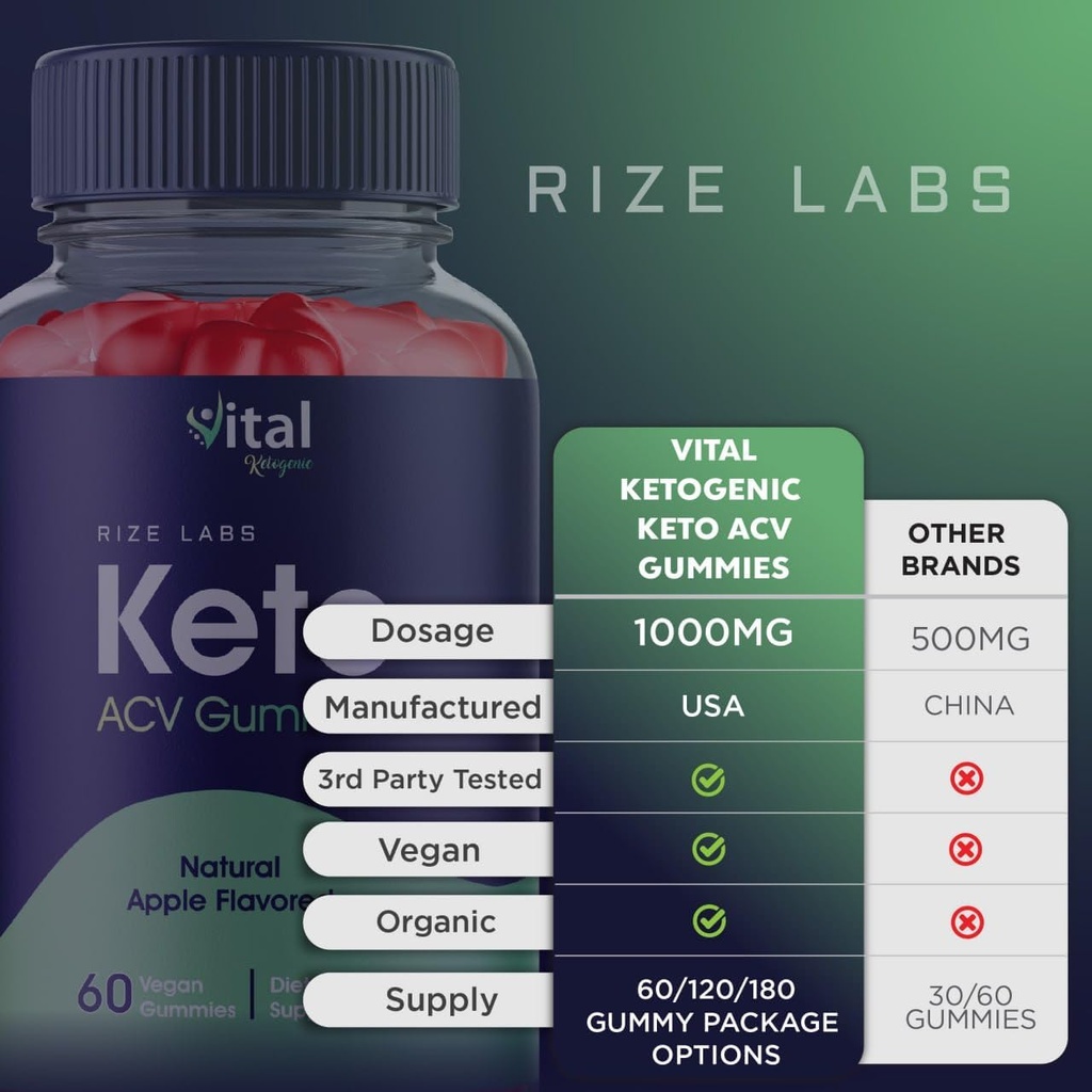 rize-labs---vital-ketogenic-keto-gummies-6.jpg