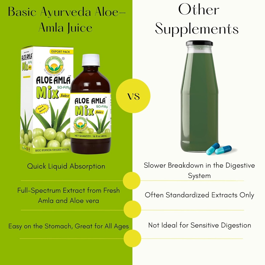 basic-ayurveda-gooseberry-aloe-vera-juic-6.jpg