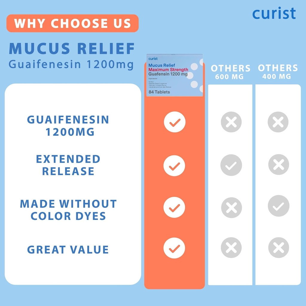 curist-guaifenesin-mucus-relief-1200-mg--6.jpg