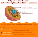 womens-50-liposomal-liquid-multivitamin--4.jpg