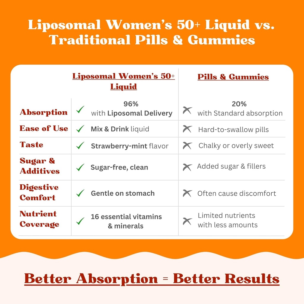 womens-50-liposomal-liquid-multivitamin--5.jpg