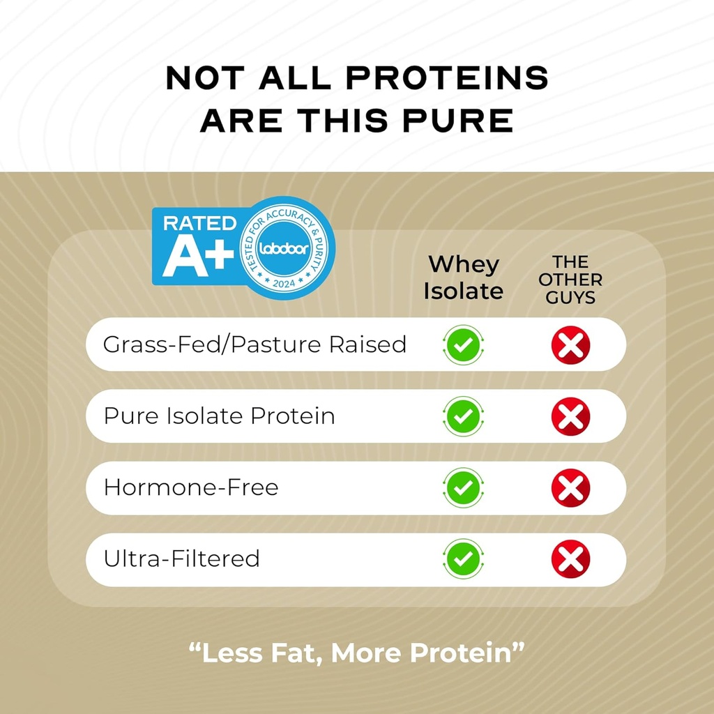 muscle-feast-grass-fed-whey-protein-isol-6.jpg