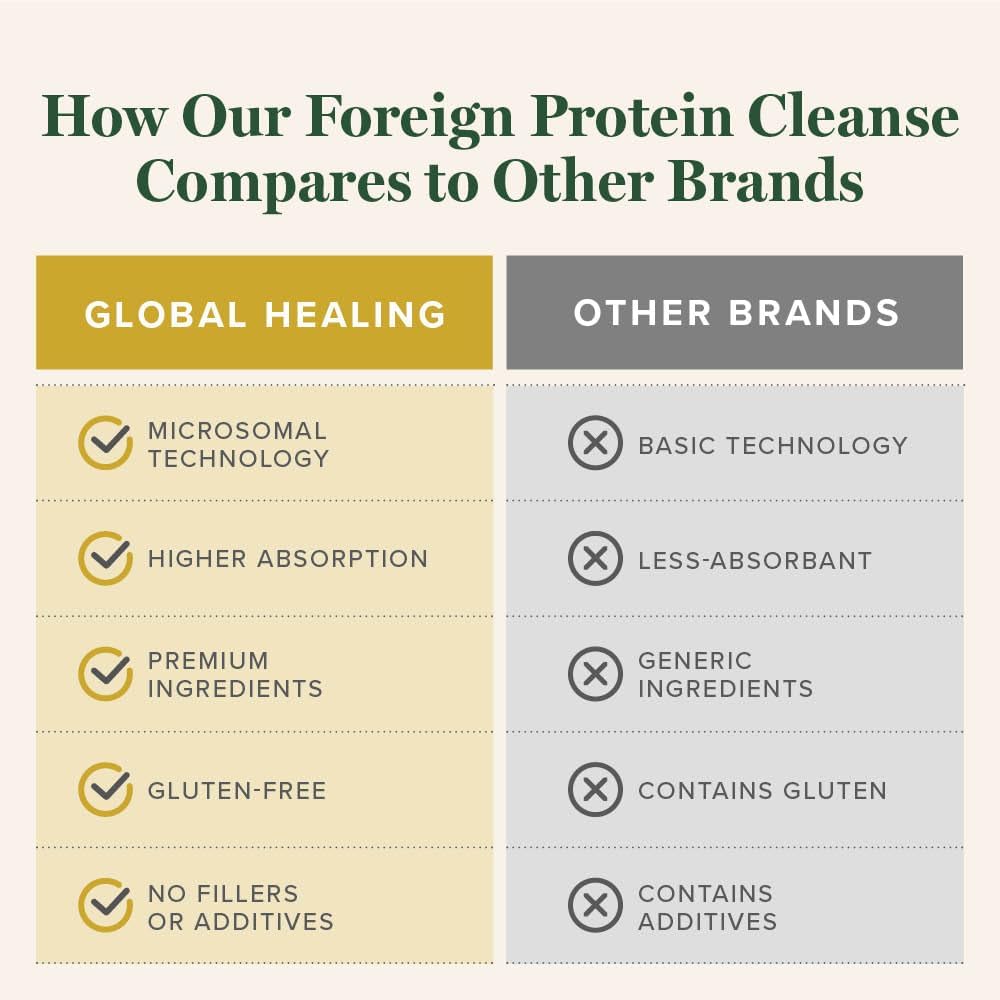global-healing-center---foreign-protein--5.jpg