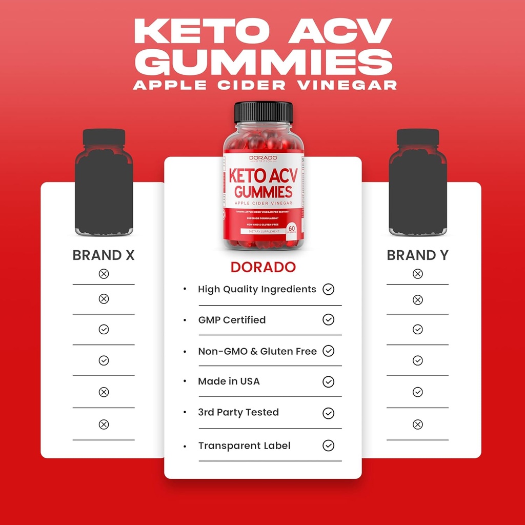 keto-acv-gummies-advanced-weight-loss----5.jpg