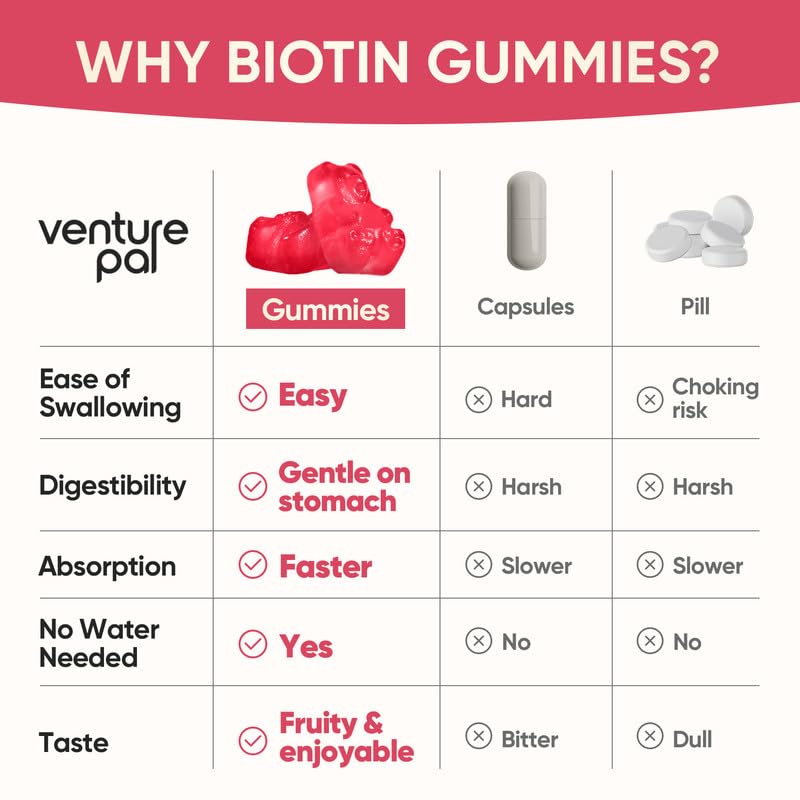 venture-pal-biotin-gummies-with-collagen-2.jpg