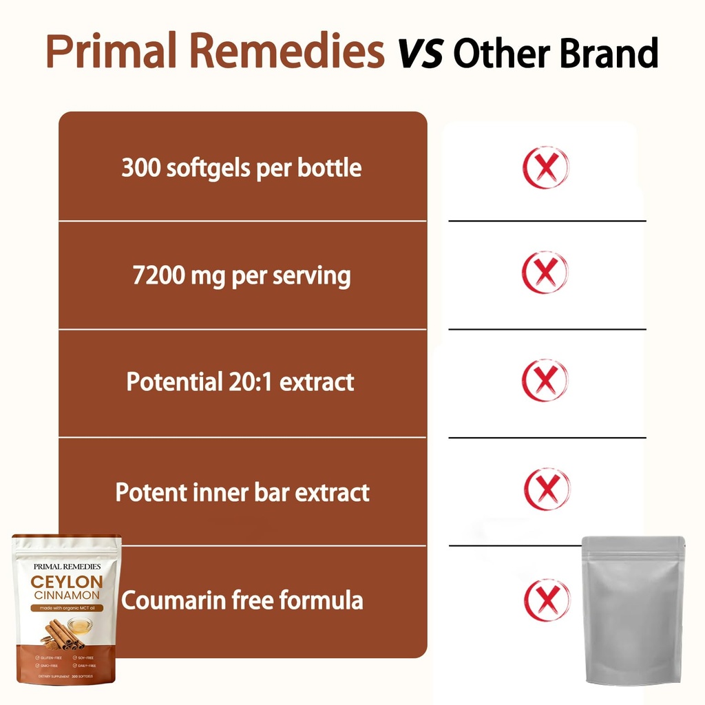 ceylon-cinnamon-made-with-mct-oil-300-so-5.jpg