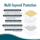 dynarex-d-rma-curafoam-foam-dressings-st-4.jpg