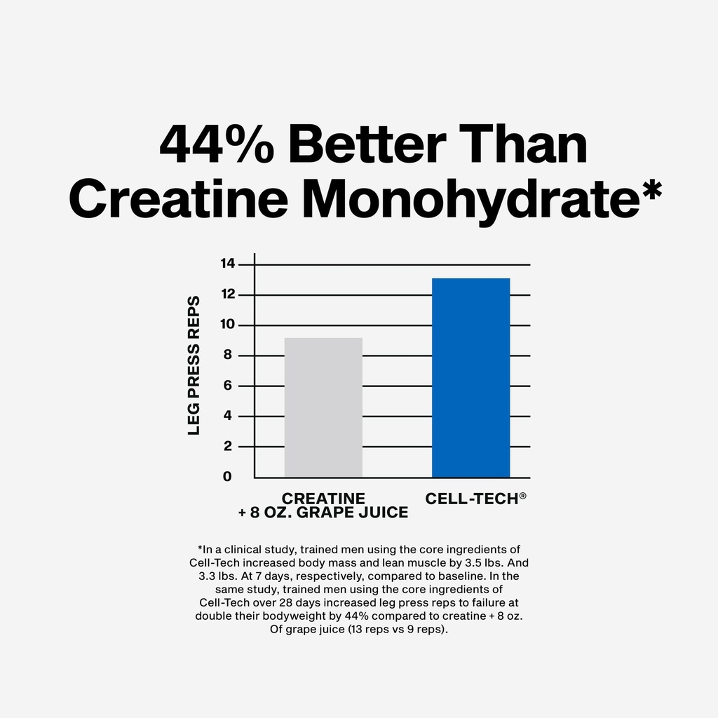 muscletech-cell-tech-creactor-creatine-h-5.jpg