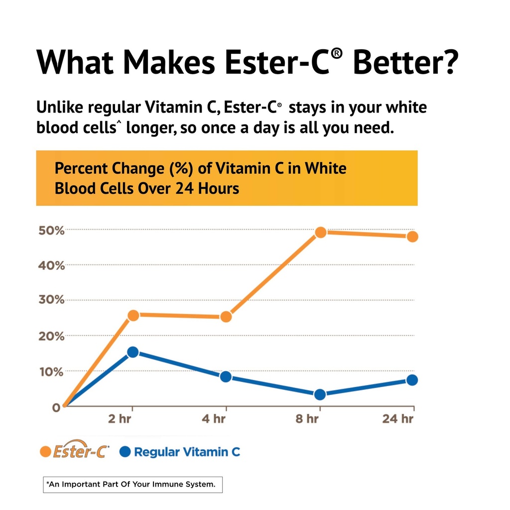 ester-vitamin-c-with-citrus-bioflavonoid-4.jpg
