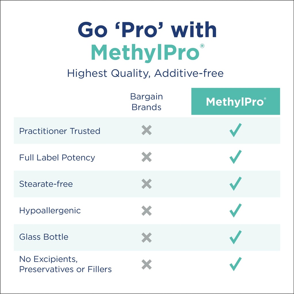 methylpro-l-methylfolate-10-mg-supports--4.jpg