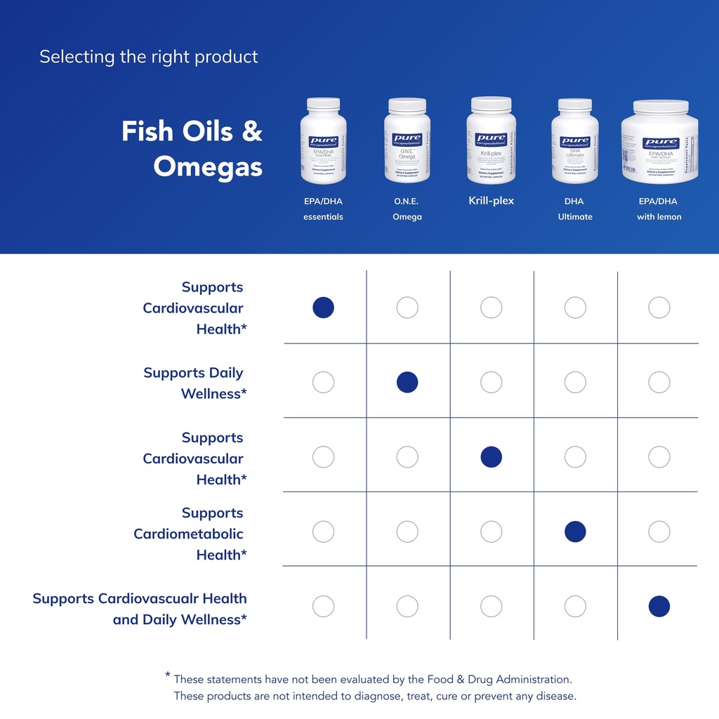pure-encapsulations-epa-dha-essentials-f-6.jpg