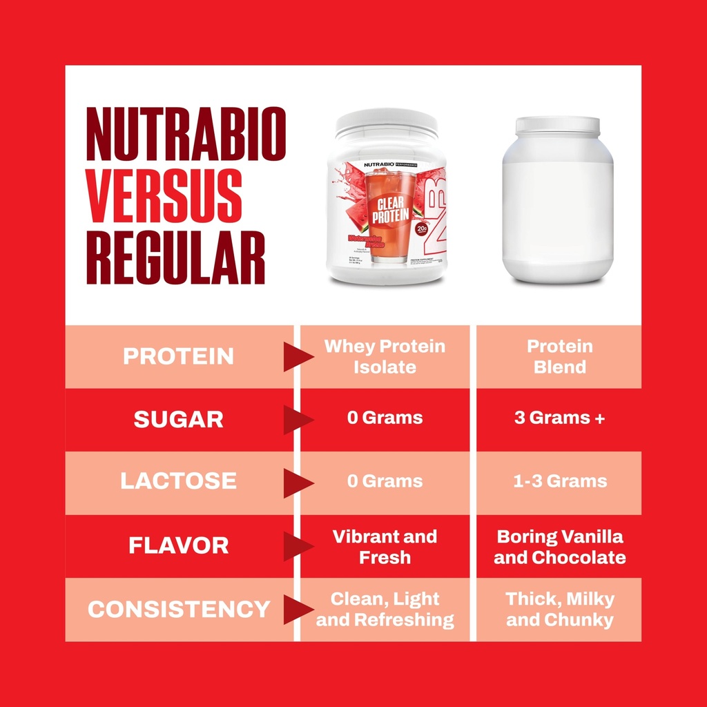 nutrabio-clear-protein-powder-watermelon-3.jpg