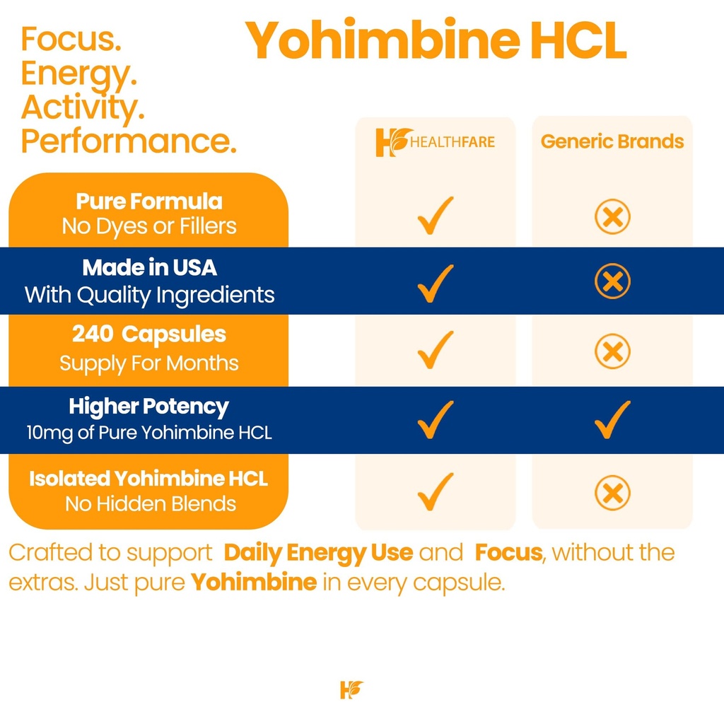 healthfare-yohimbine-hcl-10mg-240-vegan--4.jpg