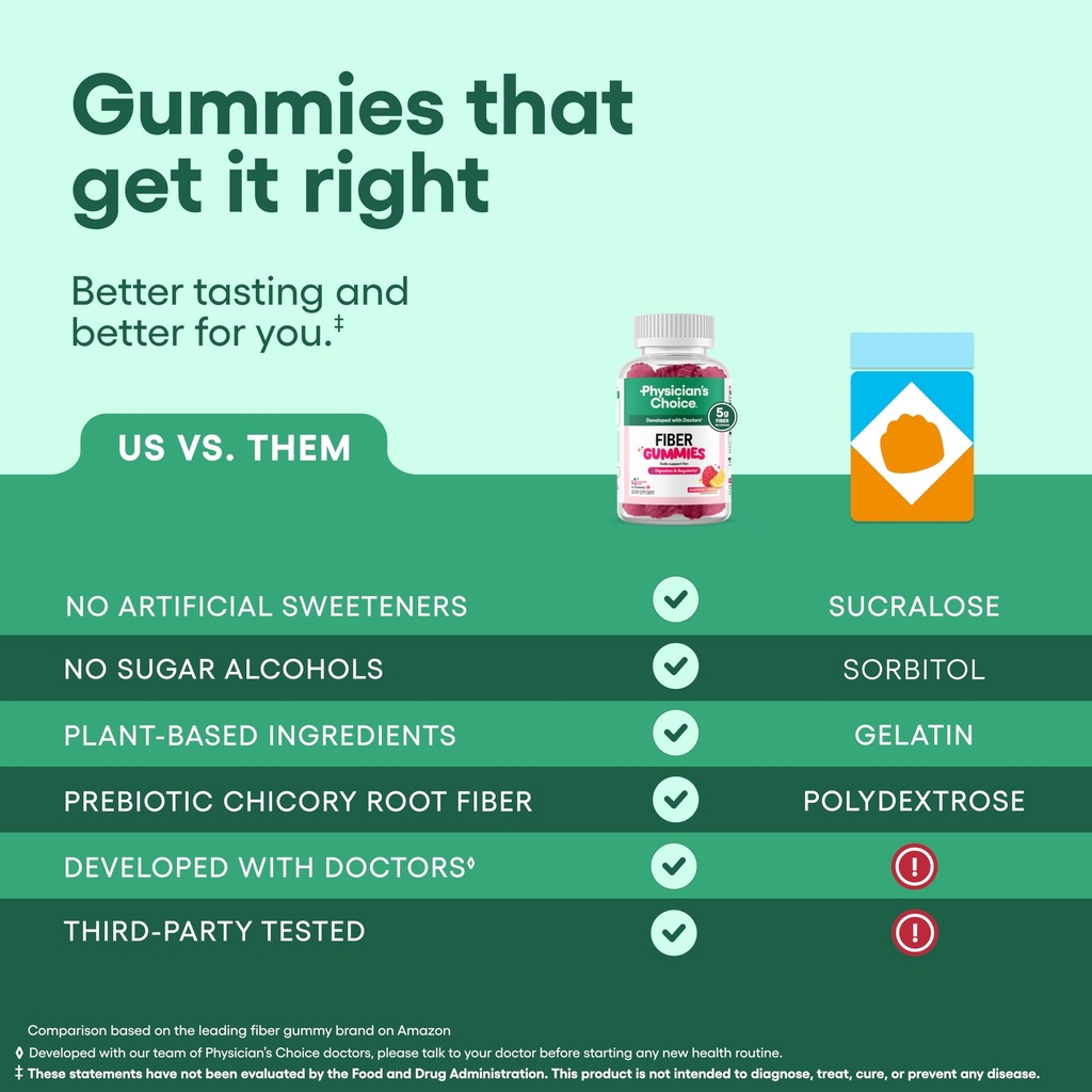 physician-s-choice-fiber-gummies-for-dig-6.jpg