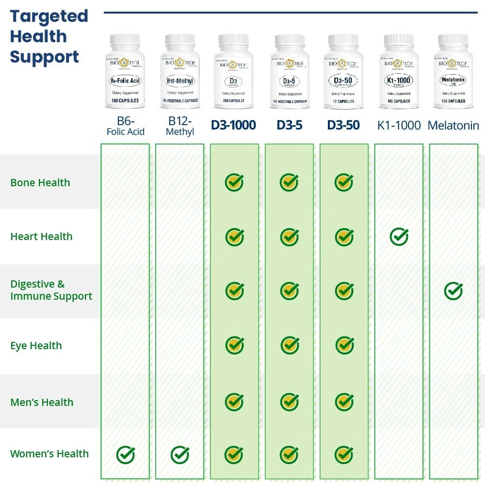 bio-tech-pharmacal-d3-50-50-000-iu-12-ca-2.jpg