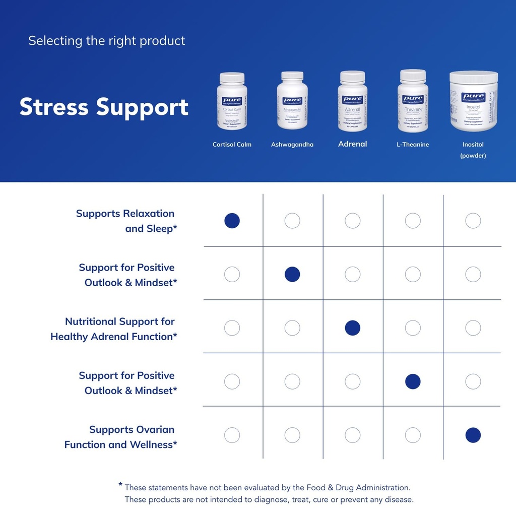 pure-encapsulations-cortisol-calm-suppor-6.jpg