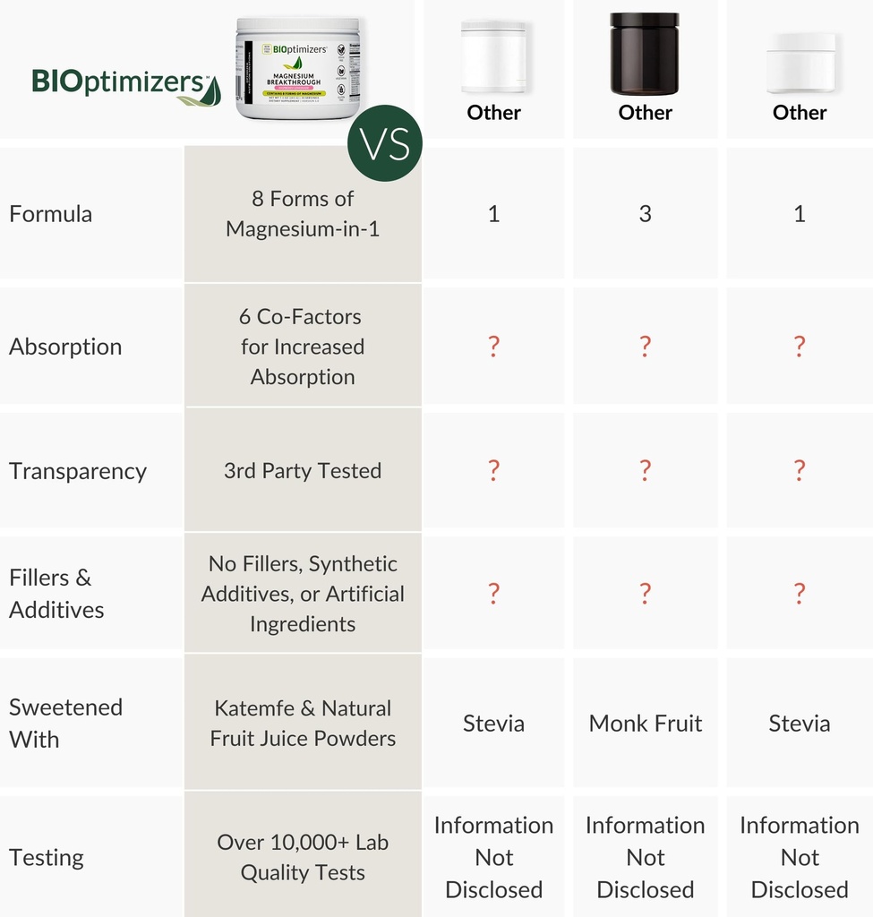 bioptimizers-magnesium-breakthrough-drin-5.jpg