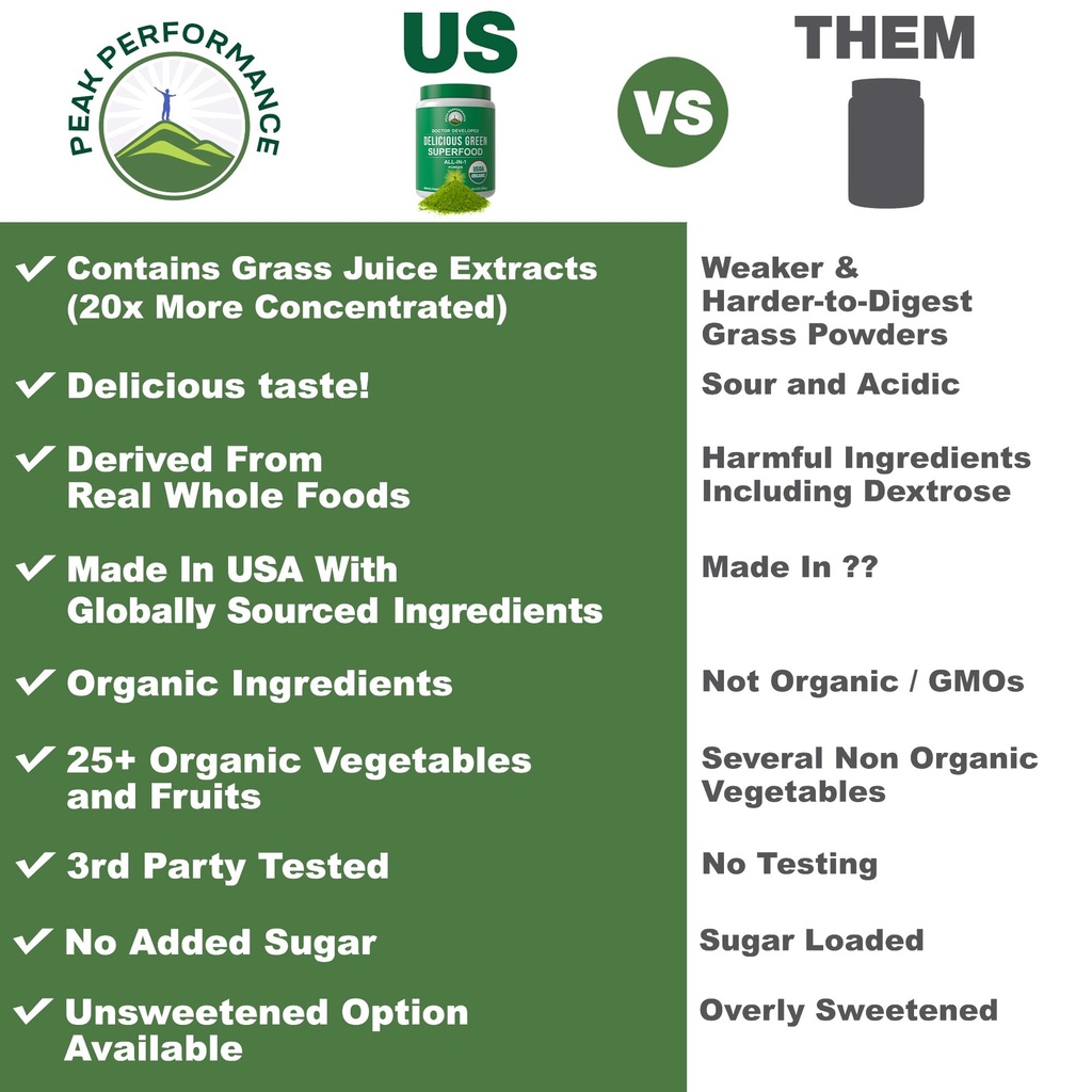 peak-performance-unsweetened-organic-gre-2.jpg