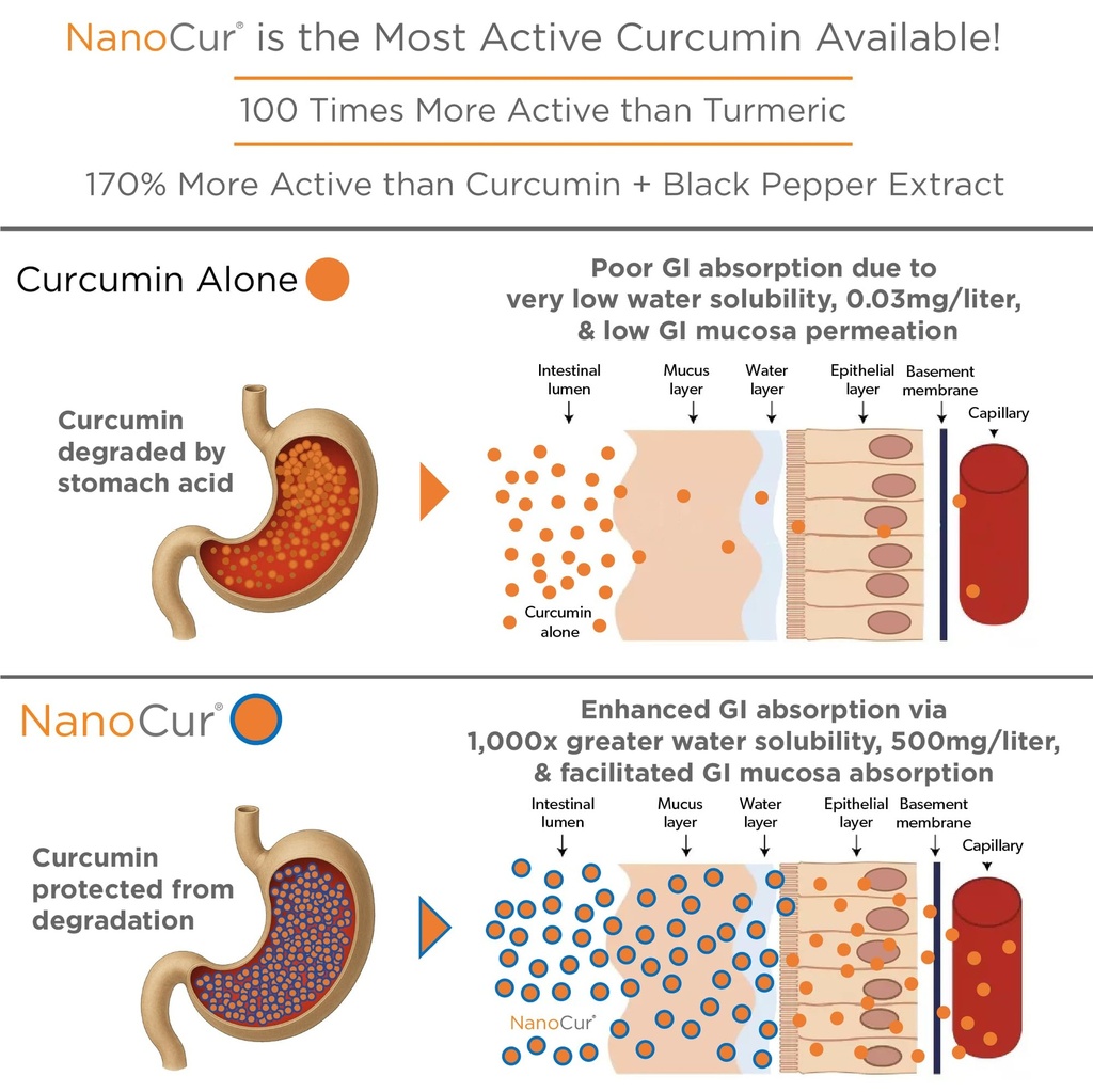 turmeric-curcumin-100x-more-active-than--3.jpg