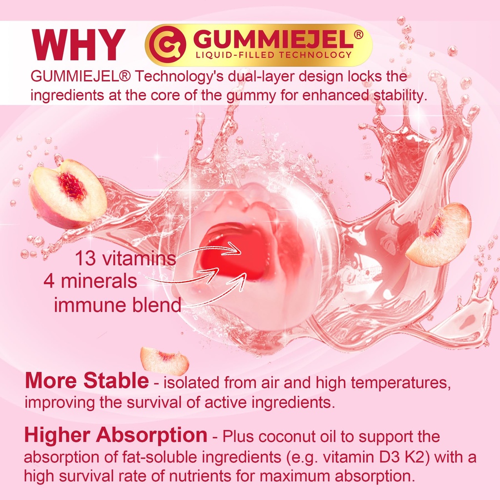 methylated-multivitamin-for-women-gummie-6.jpg