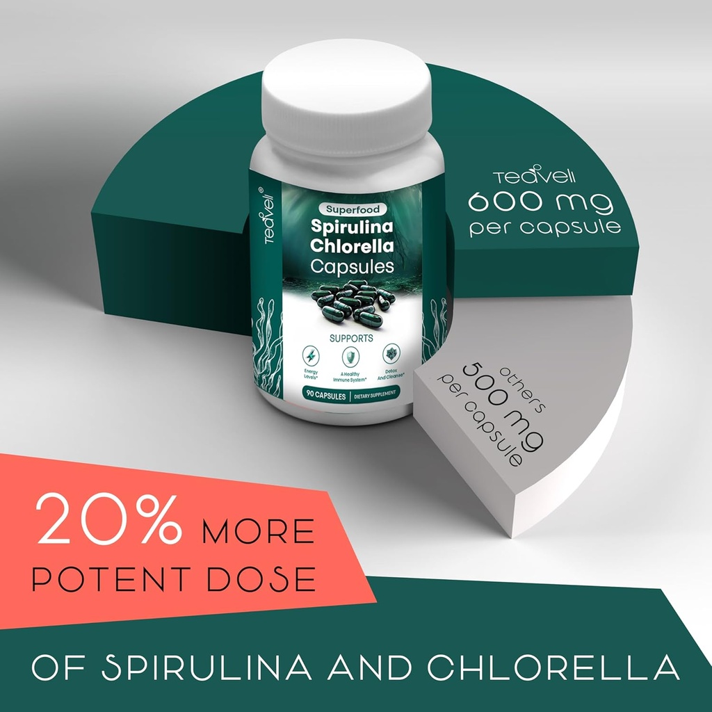 teaveli-spirulina-and-chlorella-capsules-3.jpg