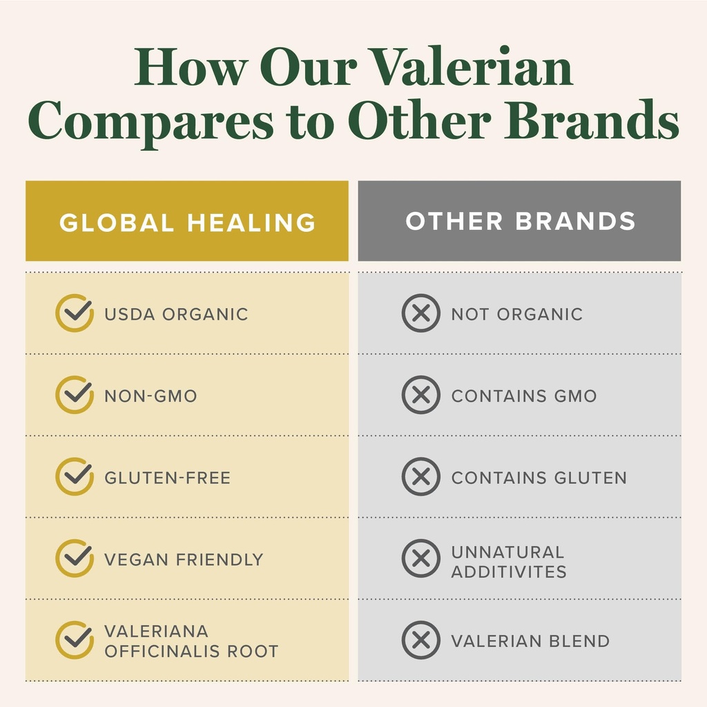 global-healing-organic-valerian-root-ext-5.jpg