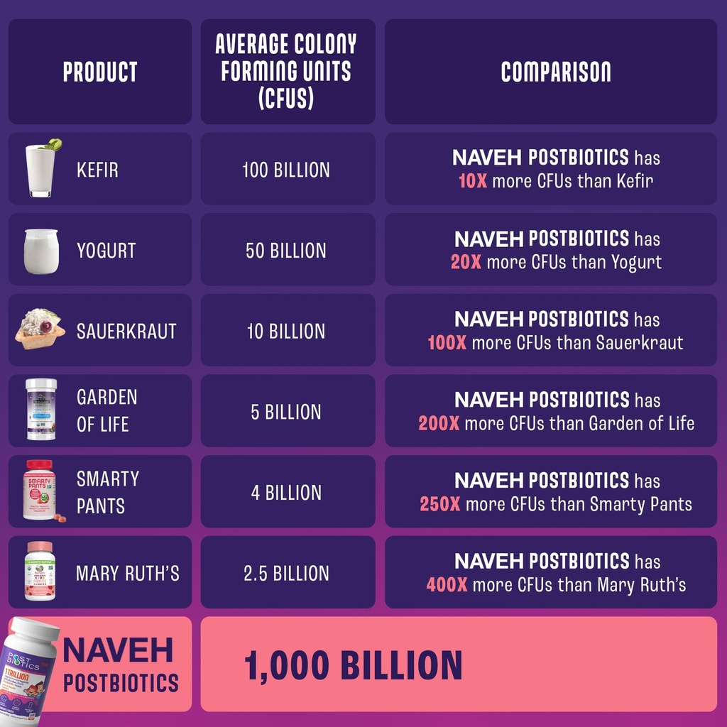 naveh-pharma-postbiotics-kids-strawberry-3.jpg