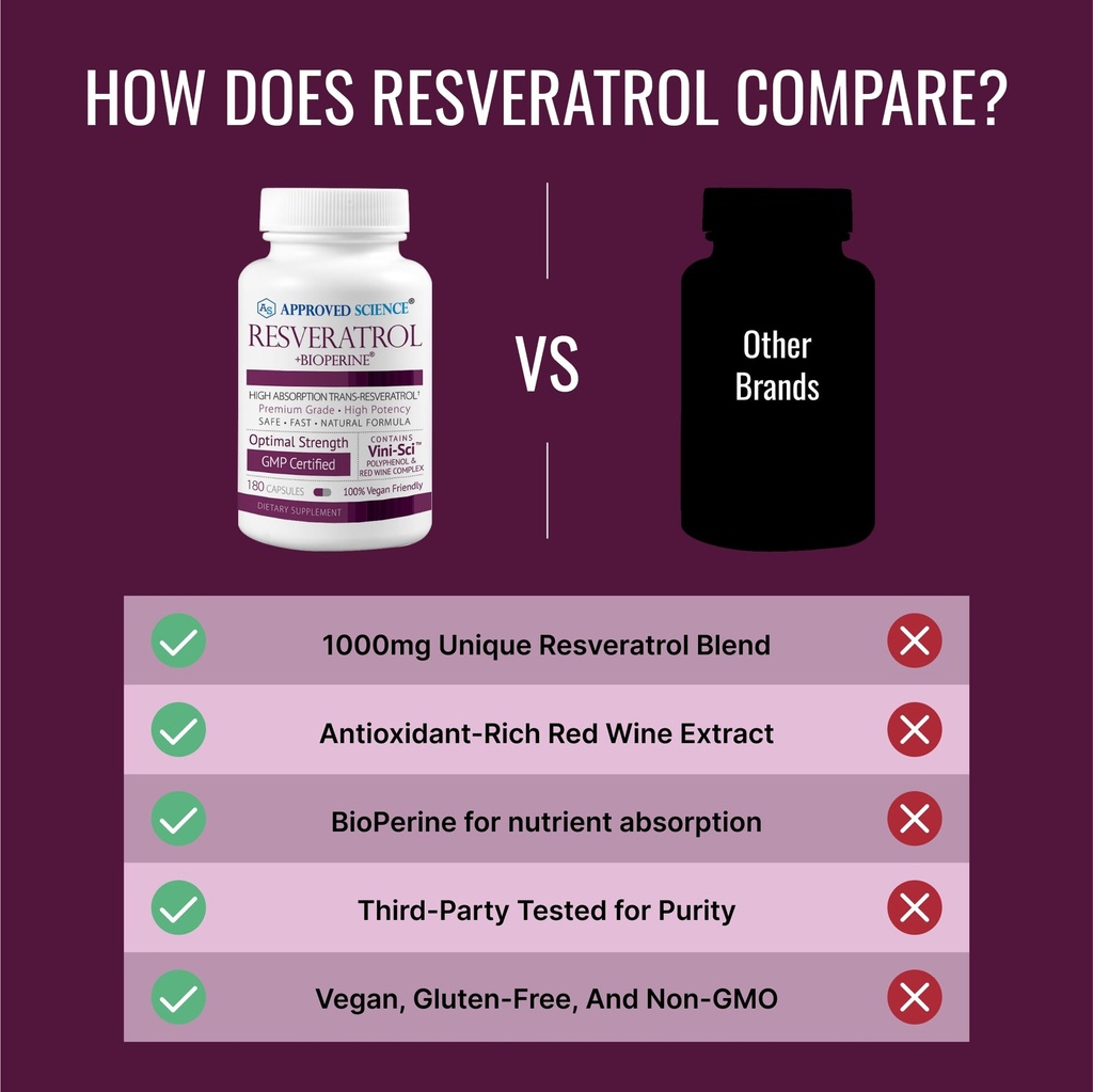 approved-science-resveratrol-1000-mg-of--5.jpg