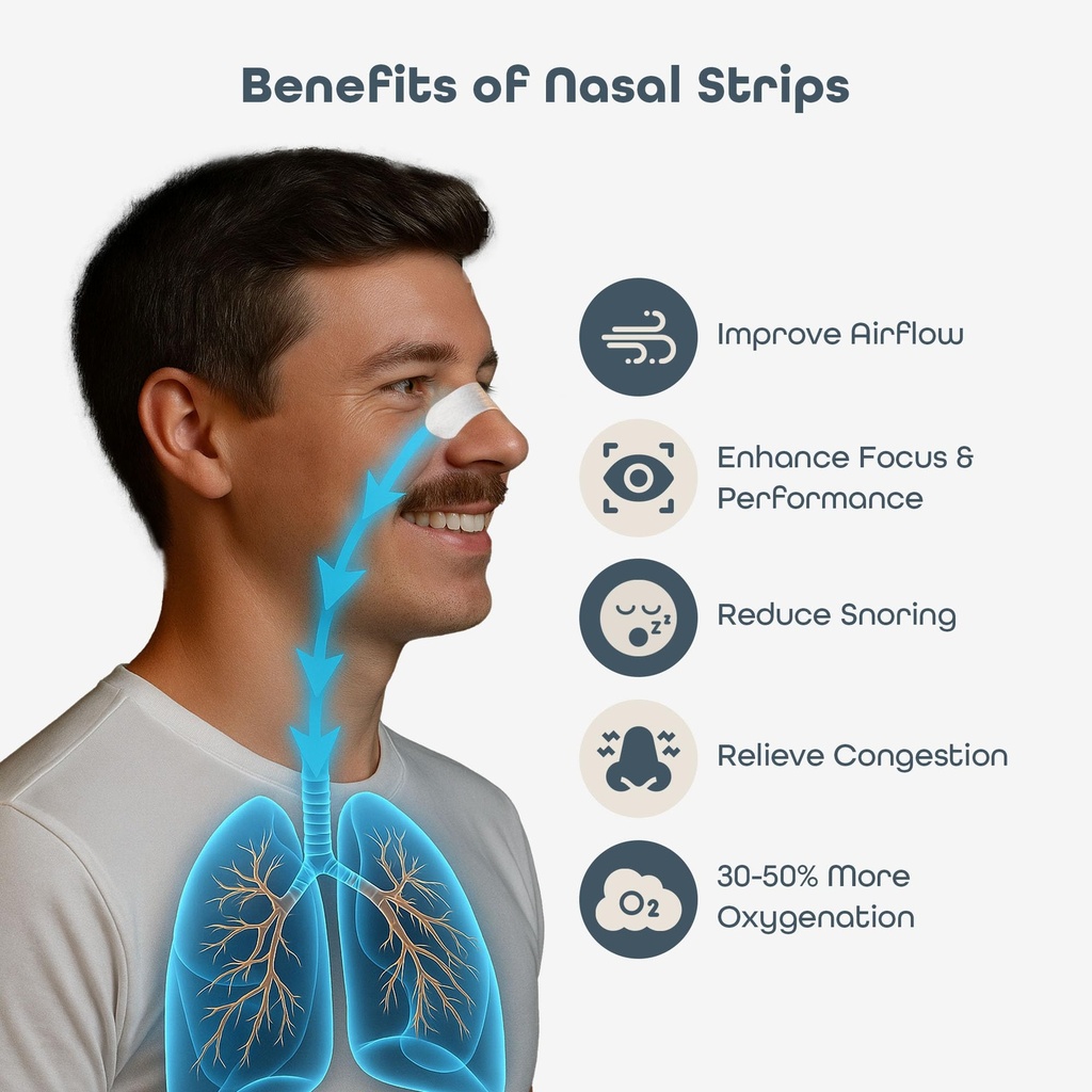 sleephabits-45pc-breathing-strips-non-to-3.jpg